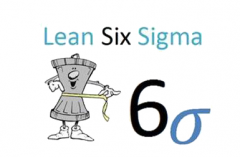 六西格瑪管理的發展史