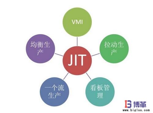 JIT生產(chǎn)方式 JIT生產(chǎn)方式