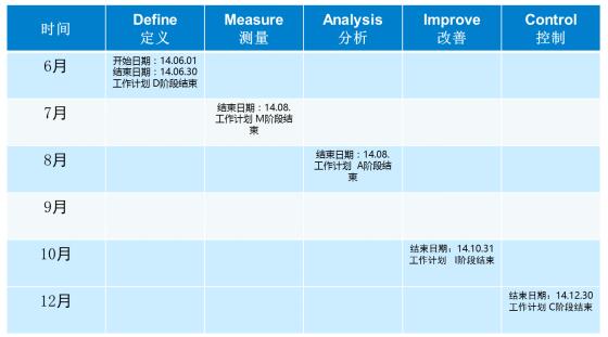 運輸作業流程優化項目