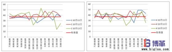 統計圖分析 統計圖分析
