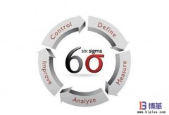 六西格瑪黑帶是什么意思？