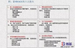 <b>OEE如何進行分析和改善？</b>