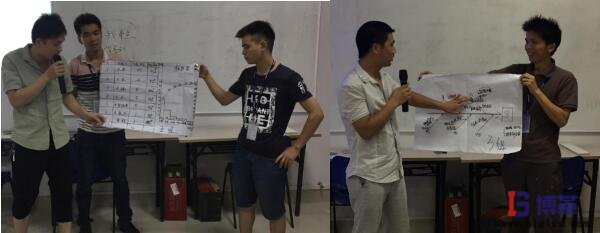學員現場制作柏拉圖和魚骨圖并進行分享 學員現場制作柏拉圖和魚骨圖并進行分享