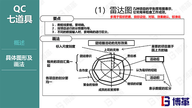 博革咨詢品質(zhì)管理精美課件PPT 博革咨詢品質(zhì)管理精美課件PPT