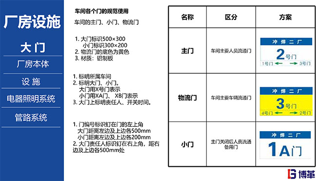 汽車主機廠5S目視化標準手冊 汽車主機廠5S目視化標準手冊