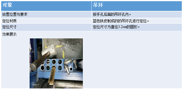 工具放置標準 工具放置標準