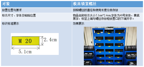 備件放置標準 備件放置標準