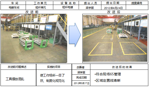 6S改善前后對比 6S改善前后對比