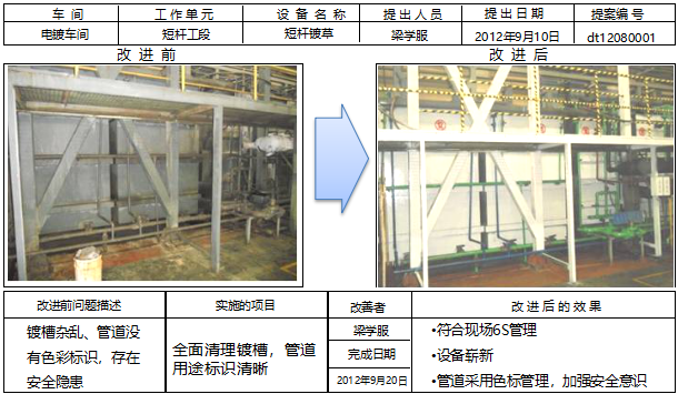 6S改善前后對比 6S改善前后對比