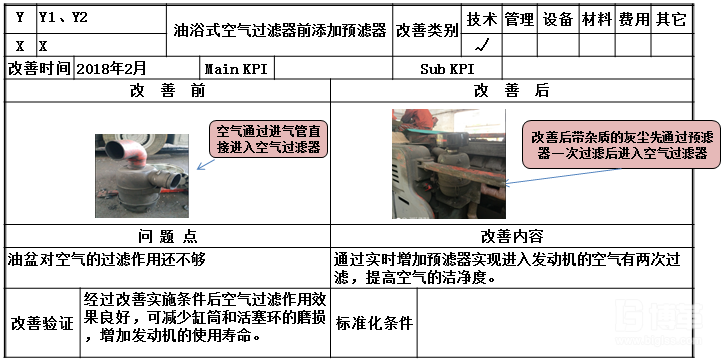 設(shè)備分析改善表 設(shè)備分析改善表