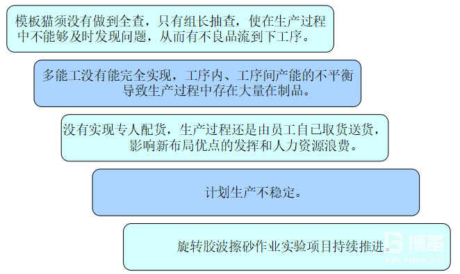 精益持續改善 精益持續改善