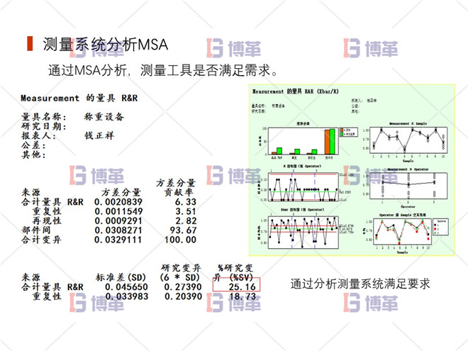 測量系統分析MSA 上海制藥廠生產過程控制分析案例 測量系統分析MSA