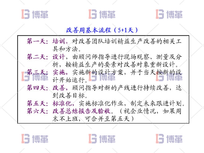 精益改善周訓練營的介紹 精益改善周訓練營的介紹