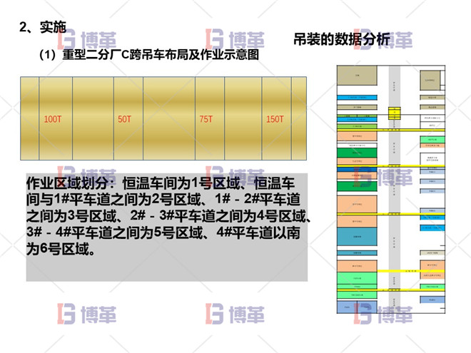 項(xiàng)目問(wèn)題陳述 實(shí)施