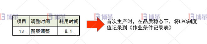 圖案調(diào)整 印刷行業(yè)制袋機(jī)SMED改善案例 圖案調(diào)整