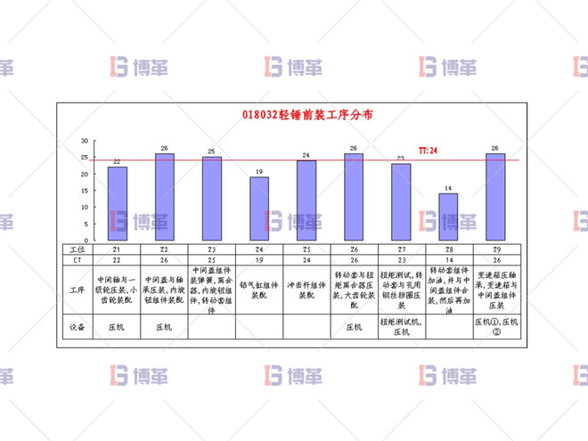 工序分配方案 電動(dòng)工具精益改善案例 工序分配方案