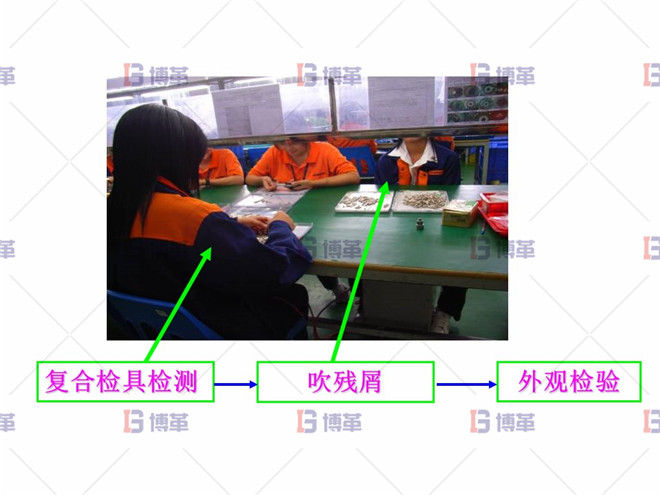 工藝調整改善 工藝調整改善