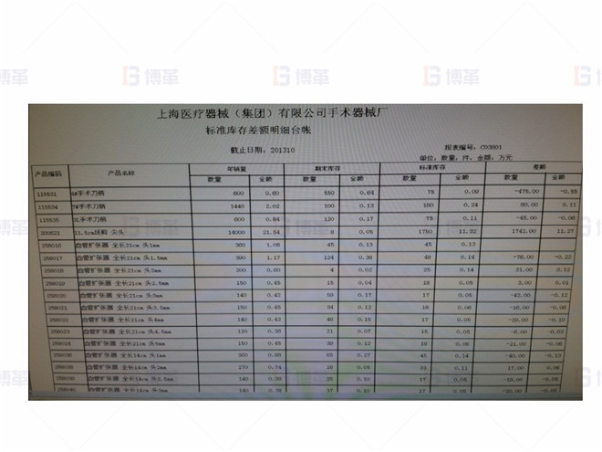 標(biāo)準(zhǔn)庫存差額明細(xì)臺(tái)帳的建立 上海某醫(yī)療器械廠存貨周轉(zhuǎn)率提升案例 標(biāo)準(zhǔn)庫存差額明細(xì)臺(tái)帳的建立