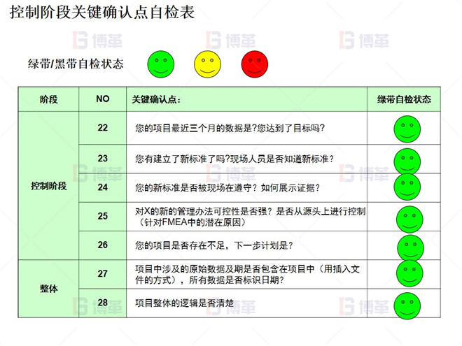 控制階段關鍵確認點自檢表 控制階段關鍵確認點自檢表