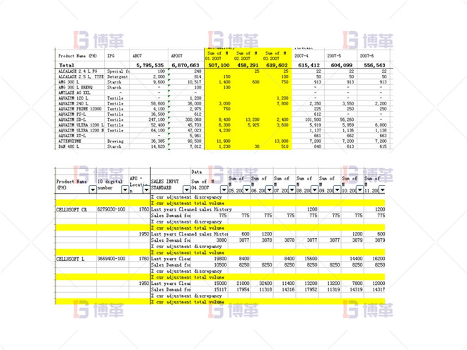 銷售及預(yù)測會議溝通 制藥行業(yè)計(jì)劃預(yù)測流程優(yōu)化案例 銷售及預(yù)測會議溝通