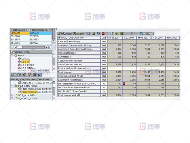 生成最終預(yù)測 制藥行業(yè)計(jì)劃預(yù)測流程優(yōu)化案例 生成最終預(yù)測